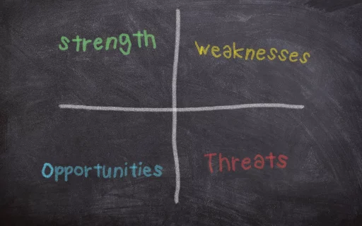 SWOT analysis: definition, benefits for the company, method, ...